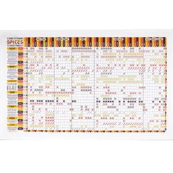 Pairing Spices Food With Food Tea Towel